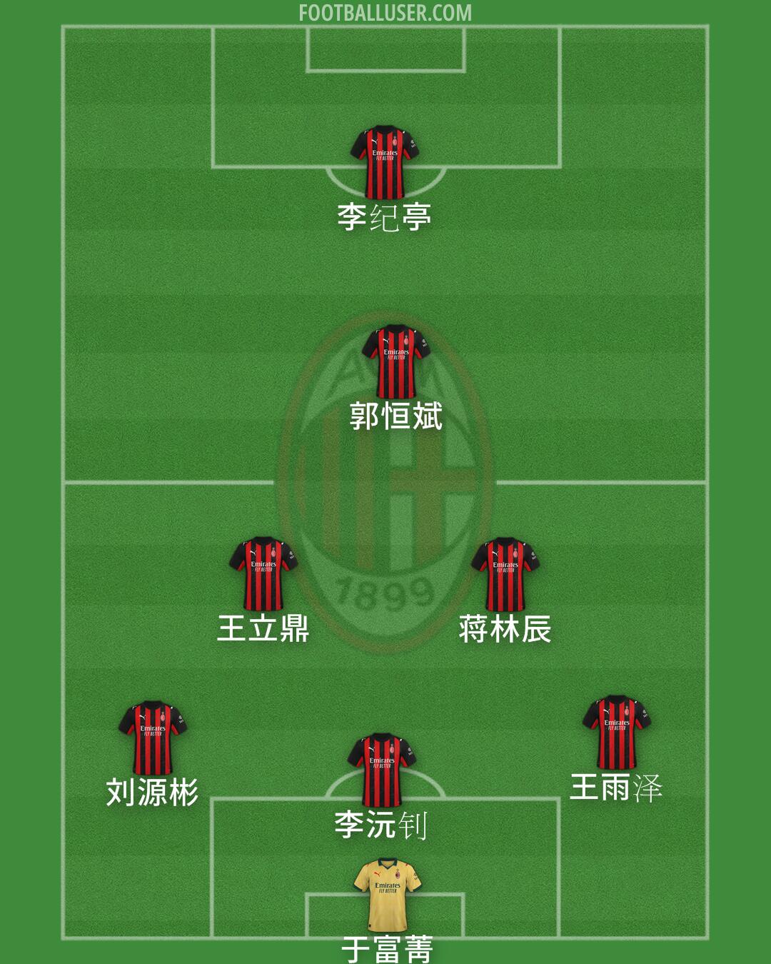 Milan Formation 2026