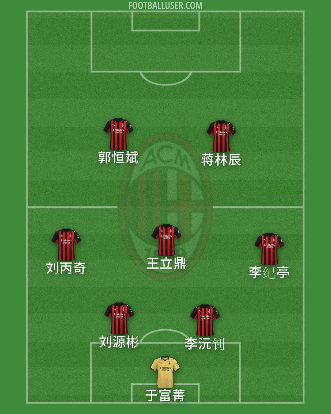 Milan Formation 2026