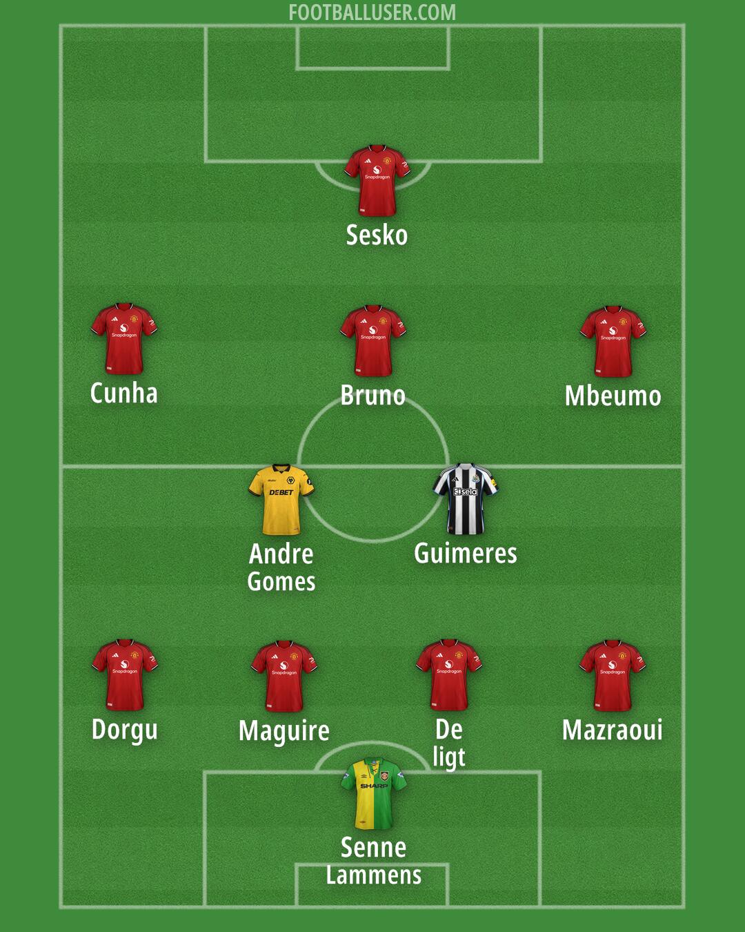 Custom Team Formation 2026