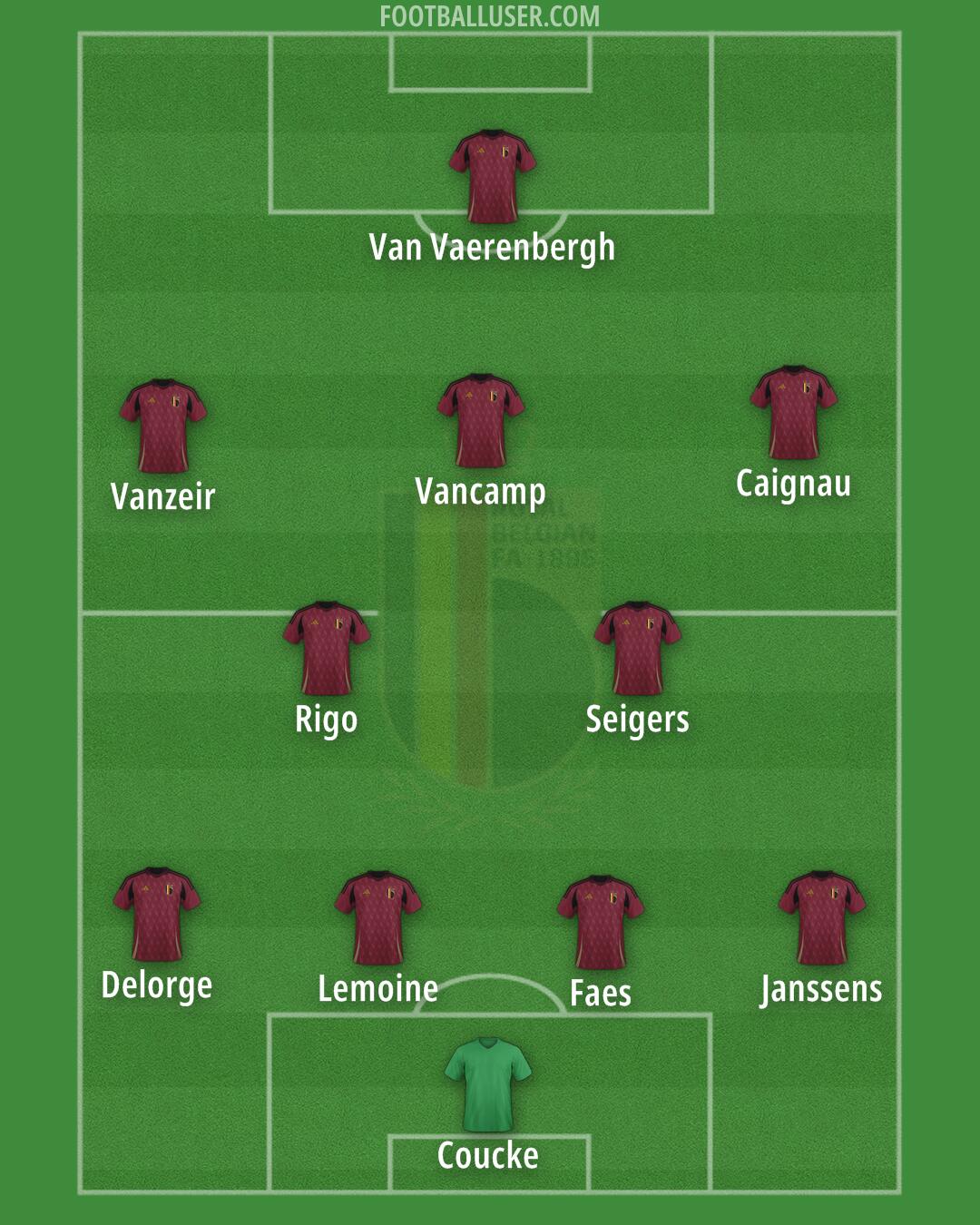 Belgium Formation 2026