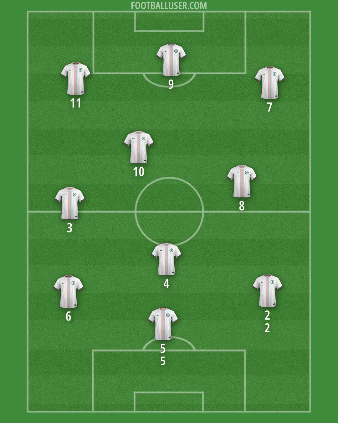 Chelsea Formation 2026