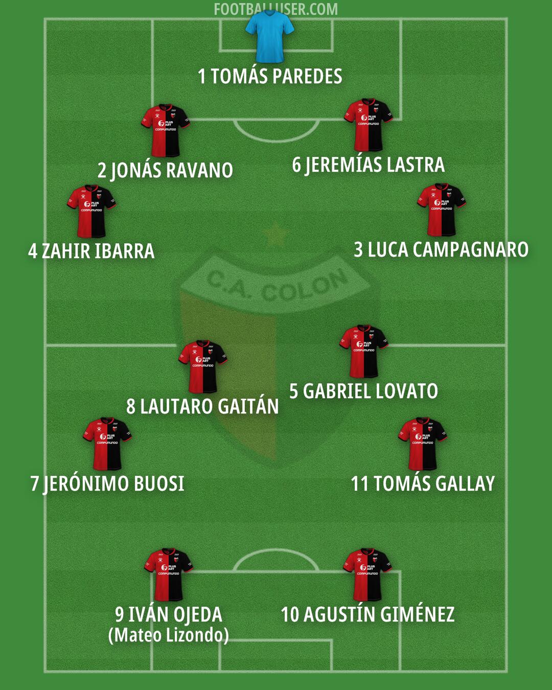 Colón Formation 2026