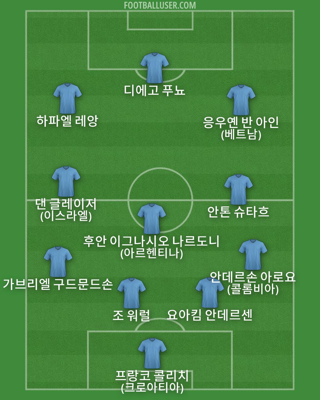 Custom Team Formation 2026