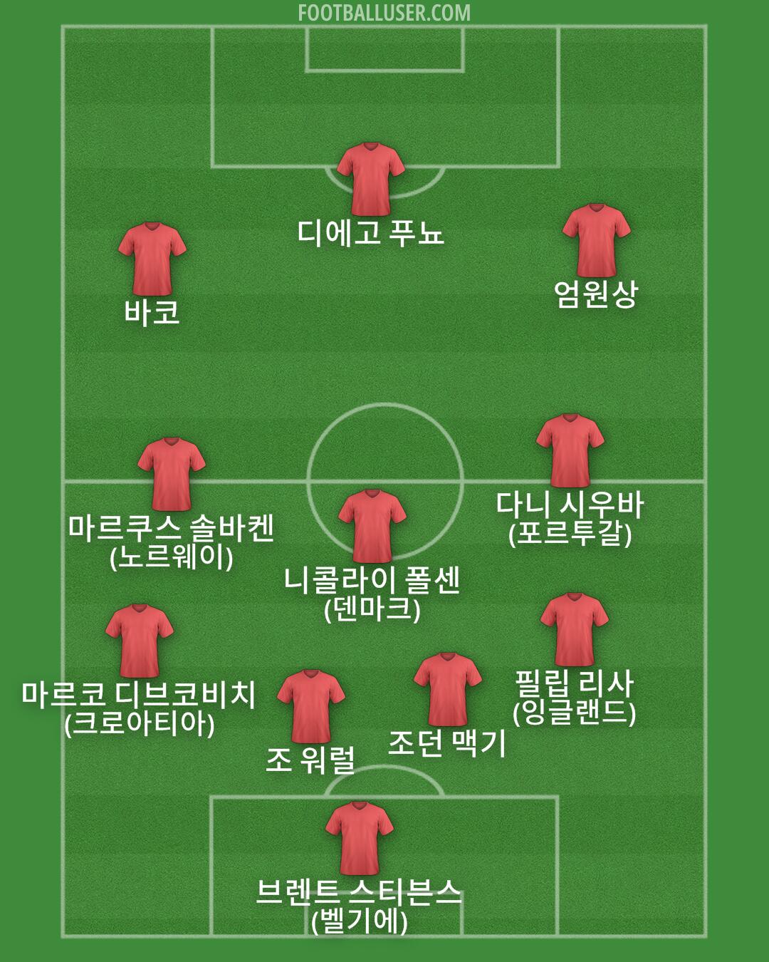 Custom Team Formation 2026