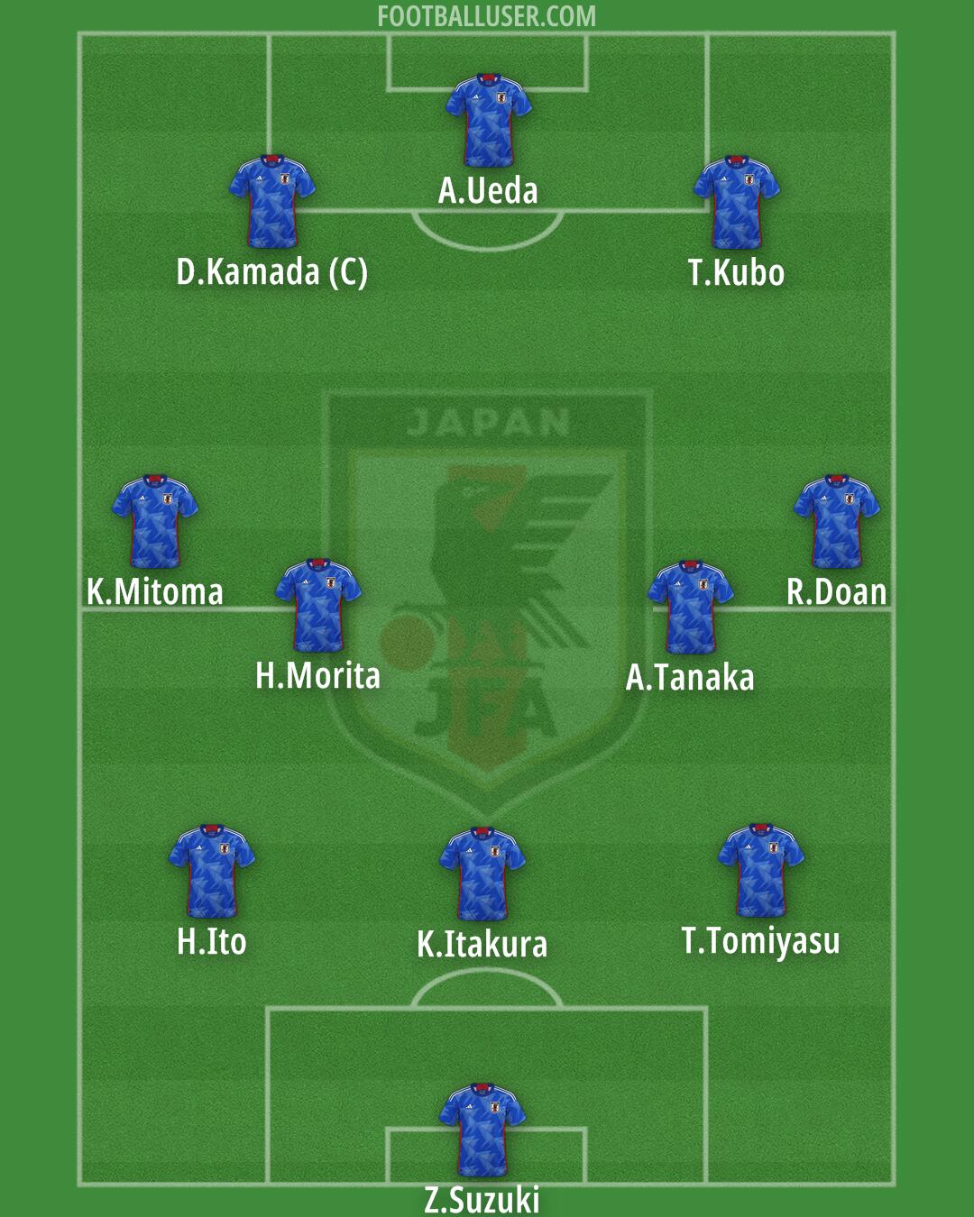 Japan Formation 2026