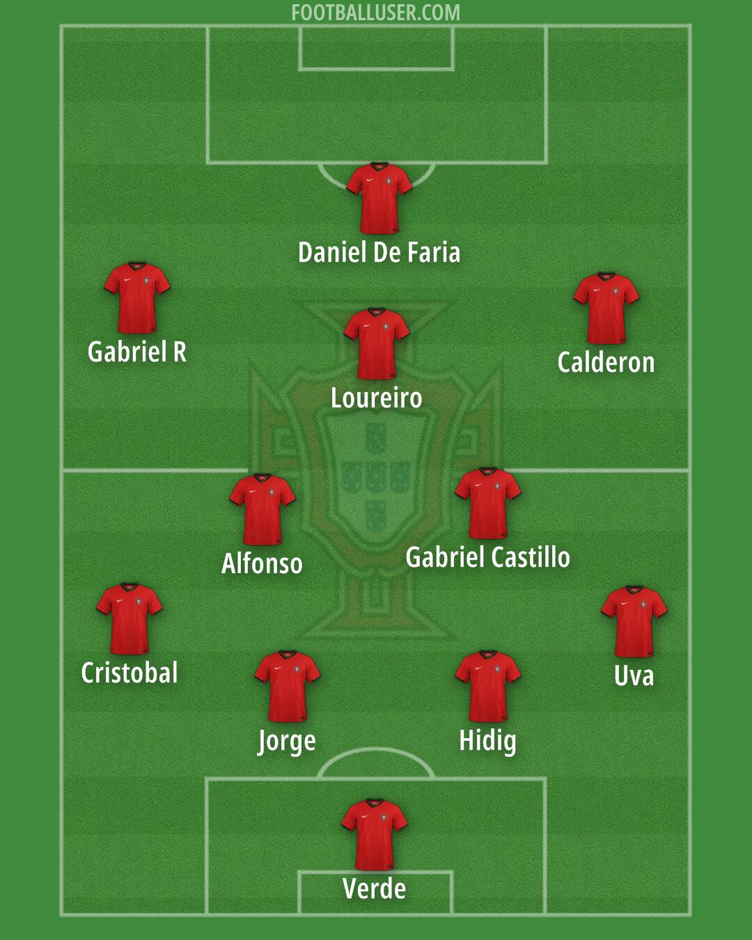 Portugal Formation 2026