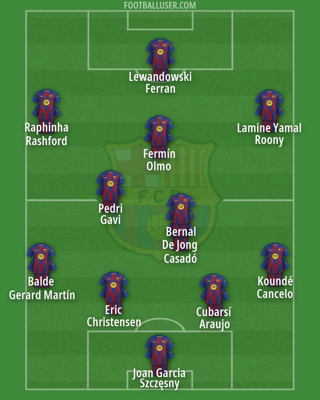Barcelona Formation 2026