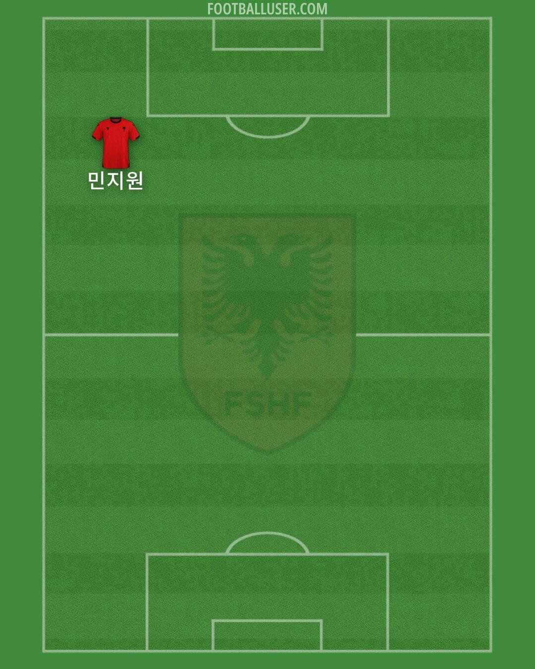 Albania Formation 2026