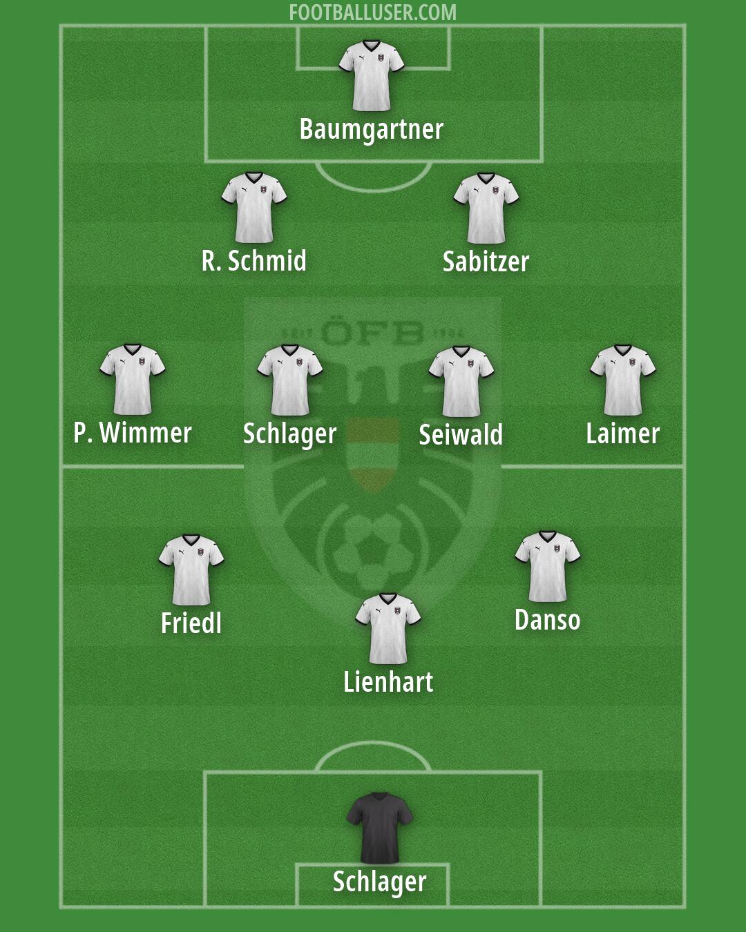 Austria Formation 2026