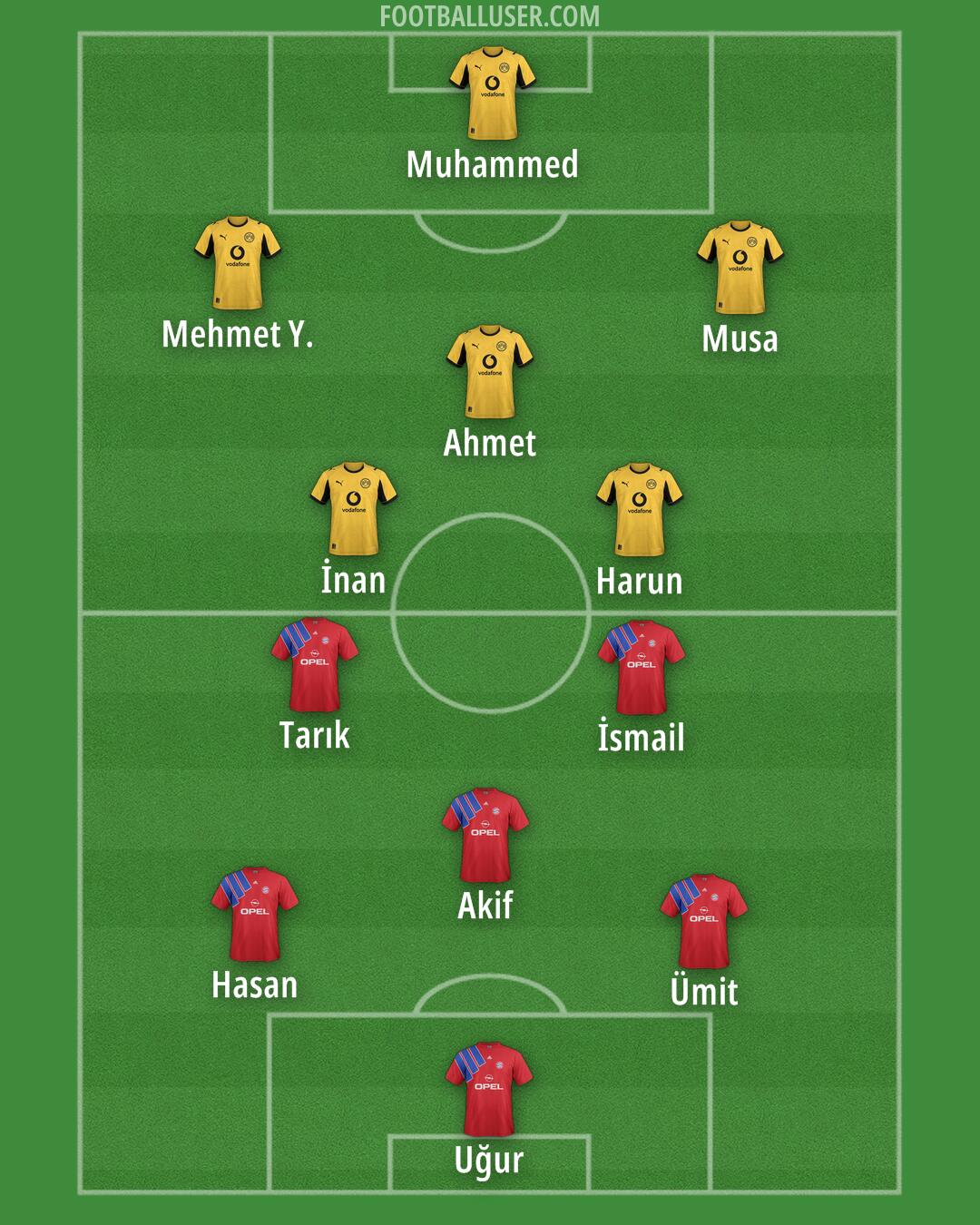 Custom Team Formation 2026