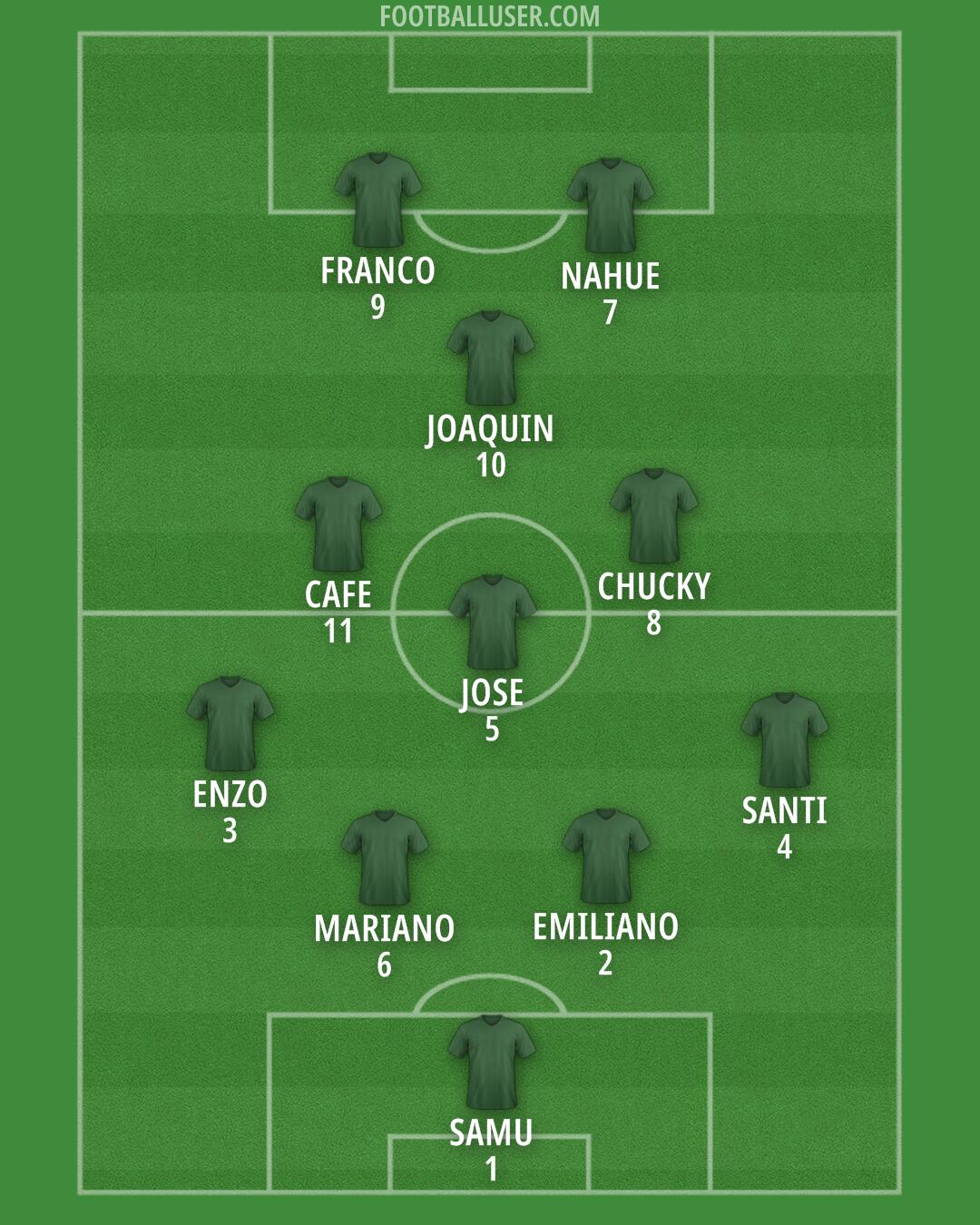 Custom Team Formation 2026