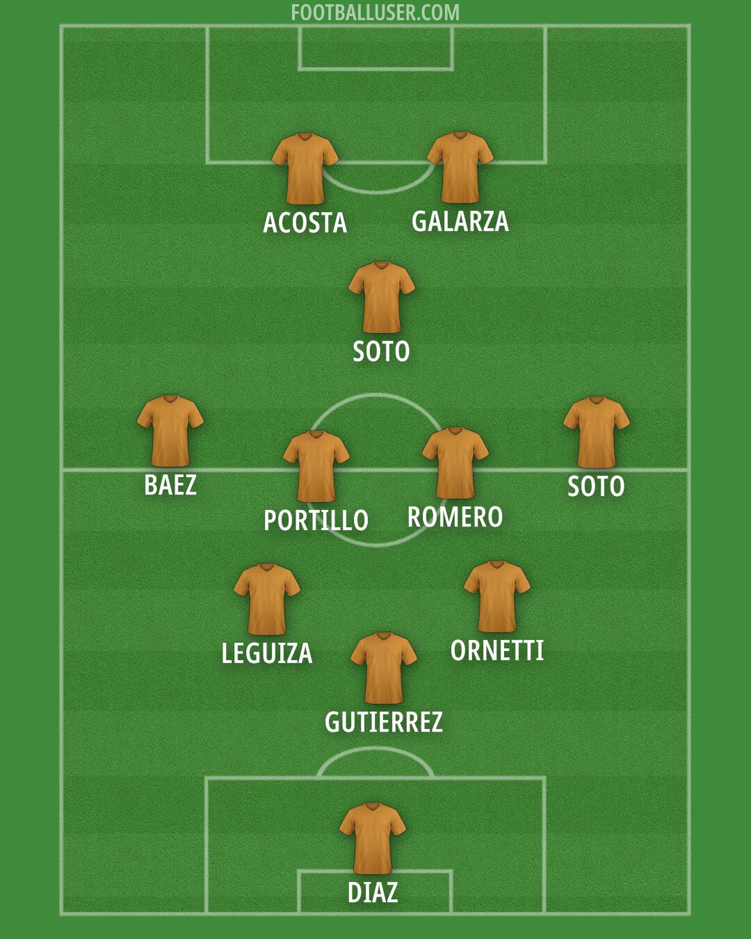 Custom Team Formation 2026