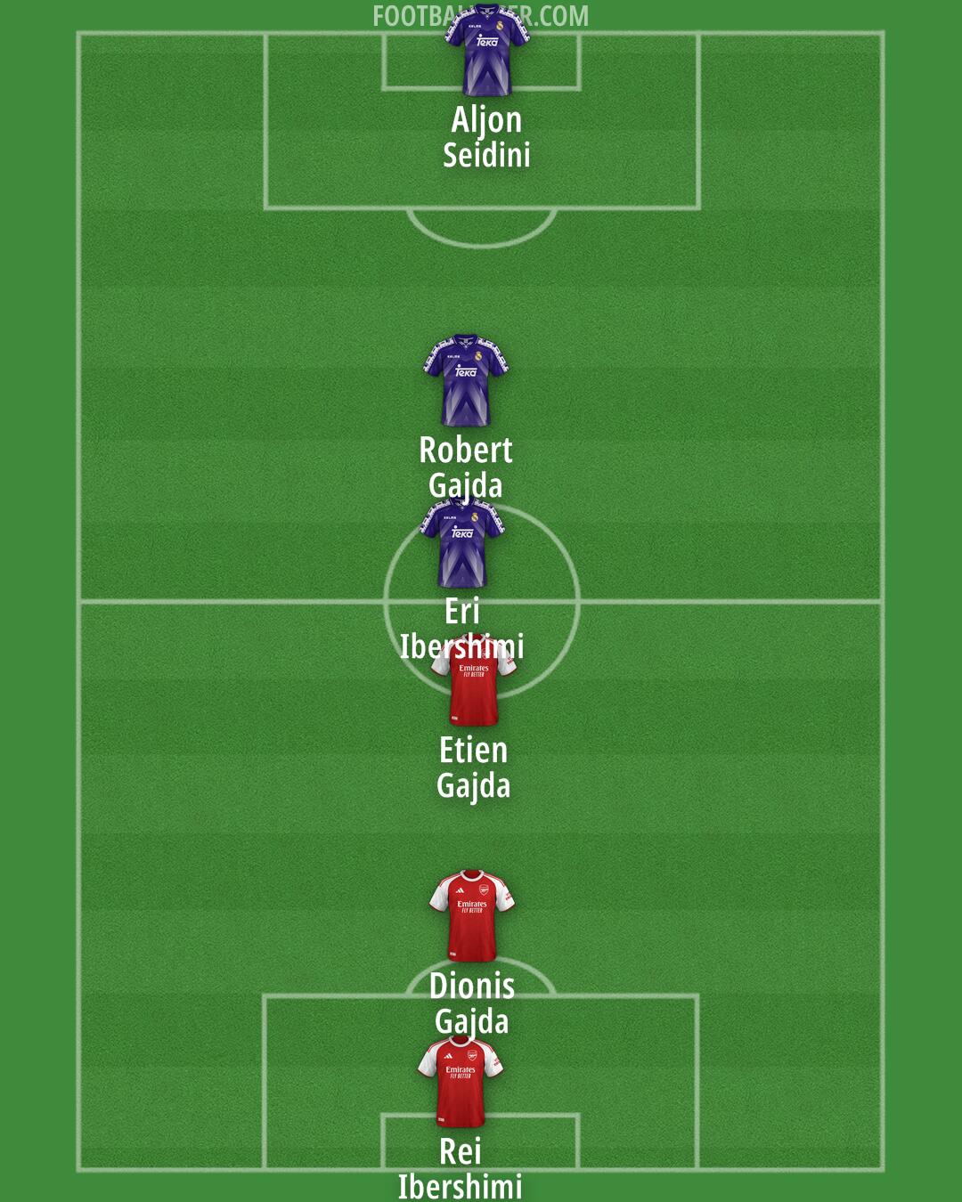 Custom Team Formation 2026