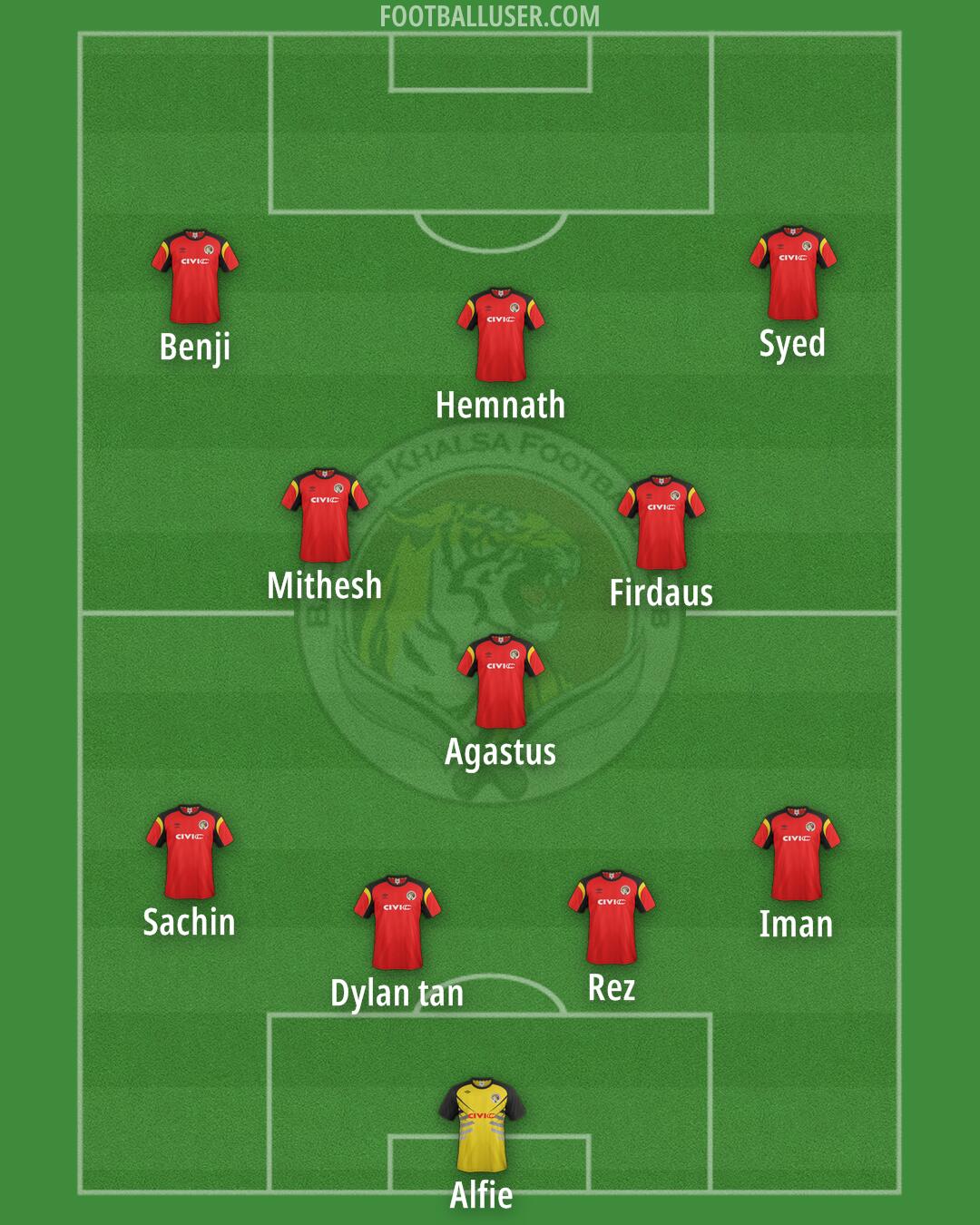 Balestier Formation 2026