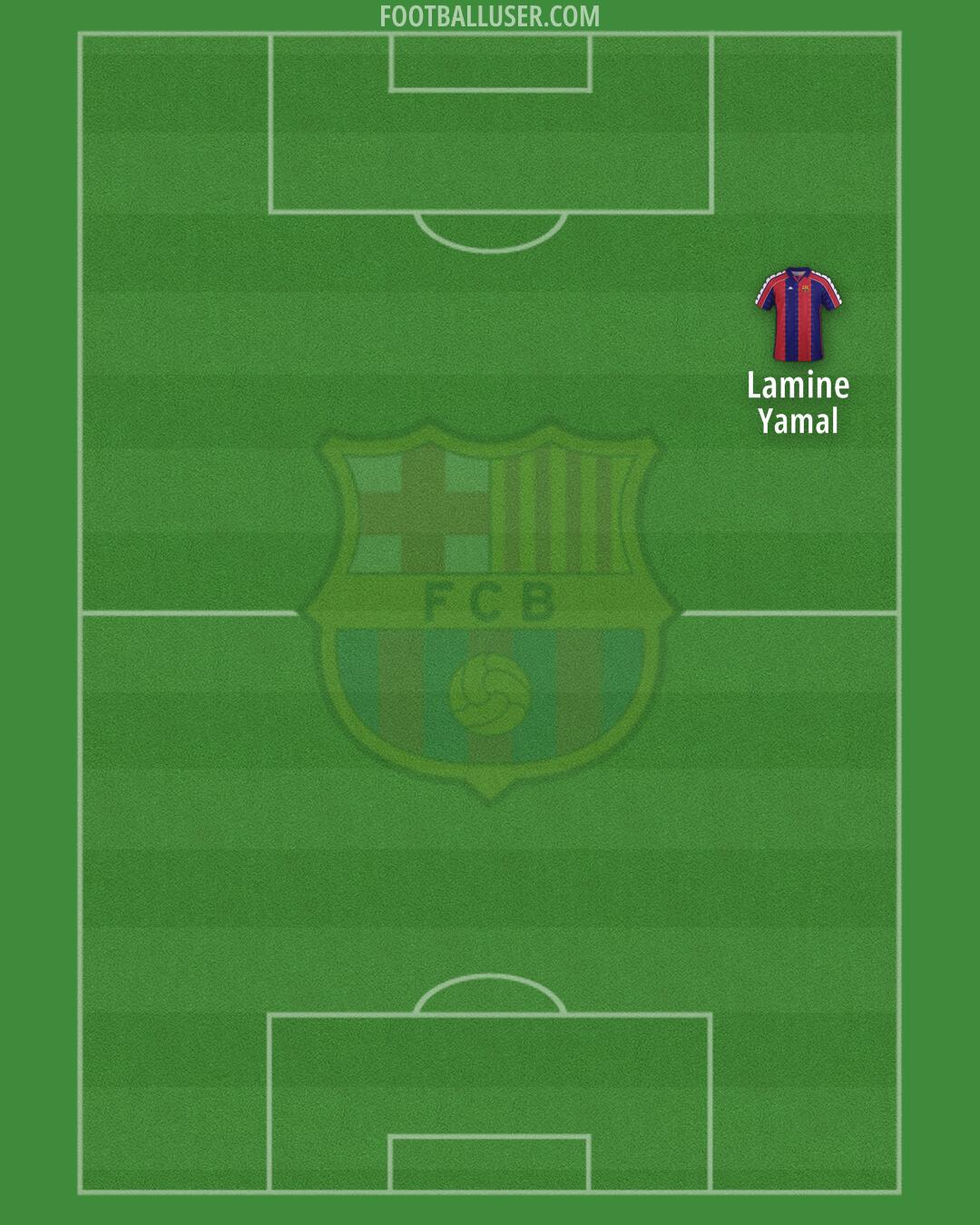 Barcelona Formation 2026