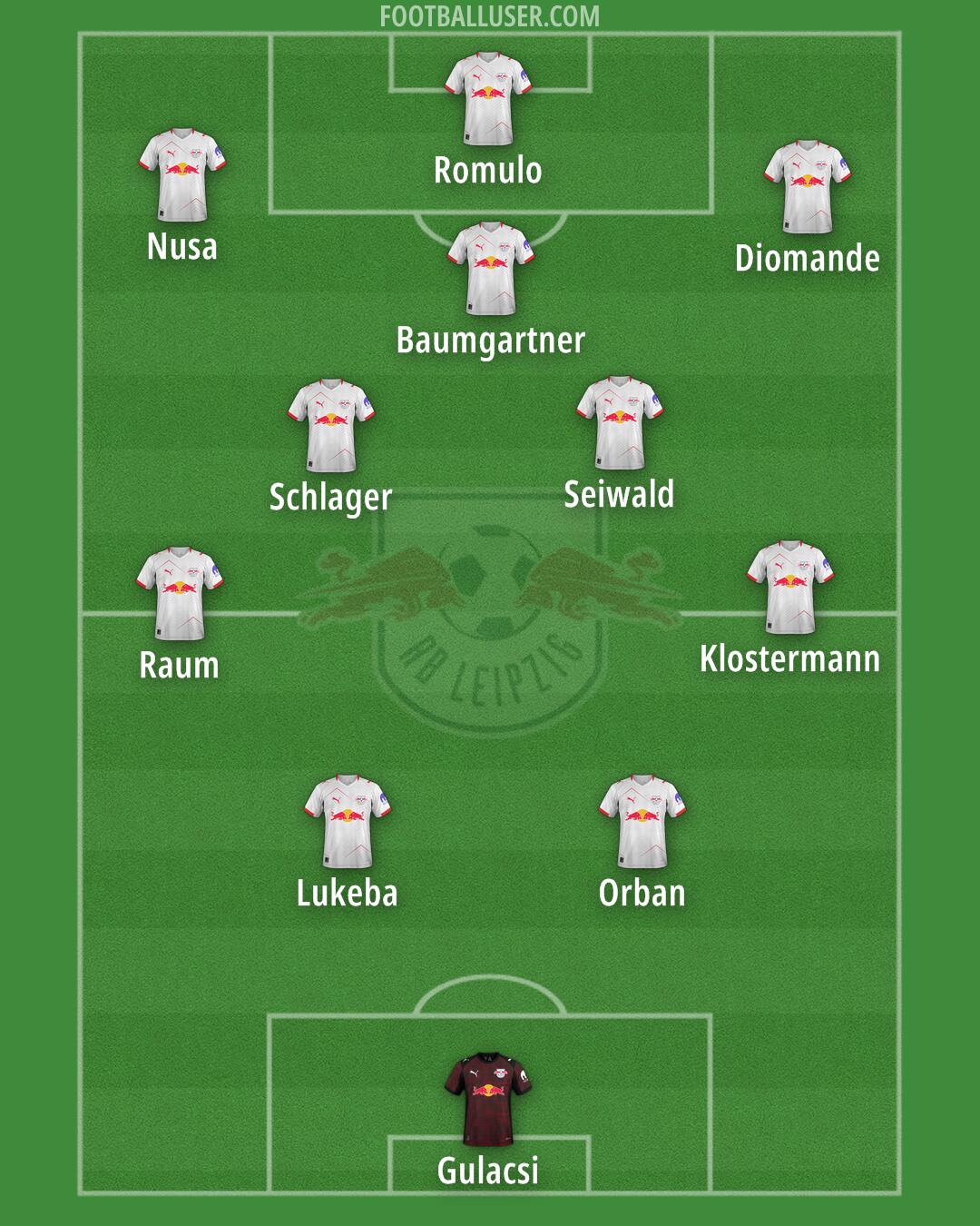 RB Leipzig Formation 2026