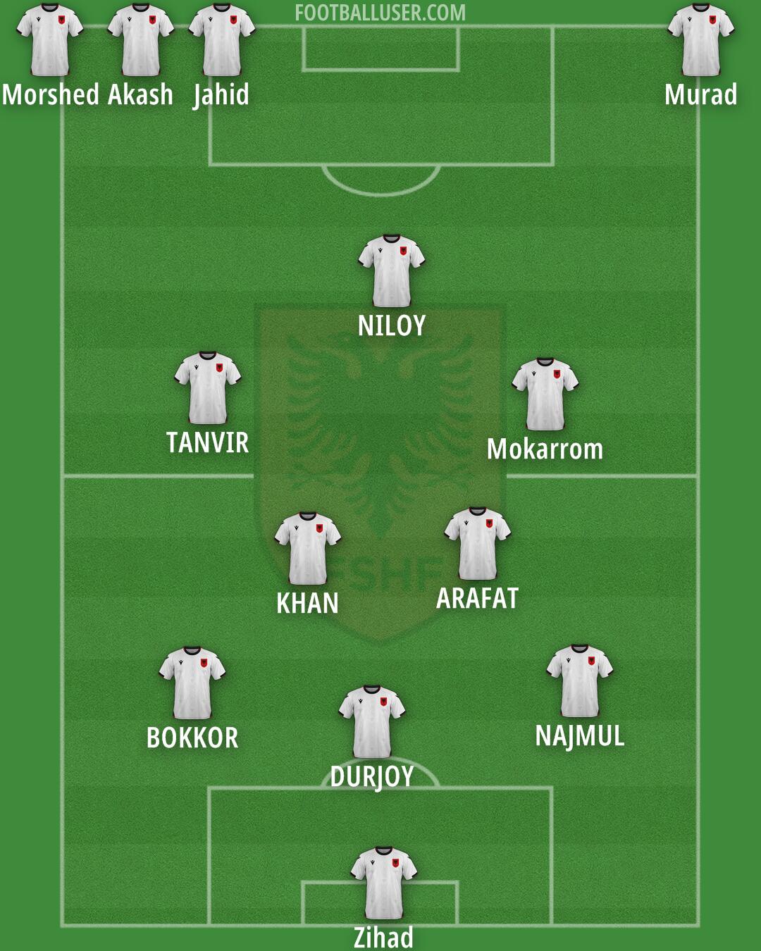 Albania Formation 2026