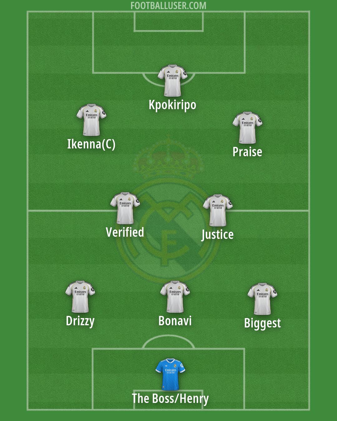 Real Madrid Formation 2026