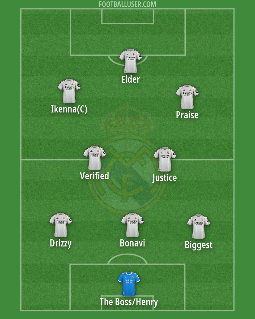 Real Madrid Formation 2026