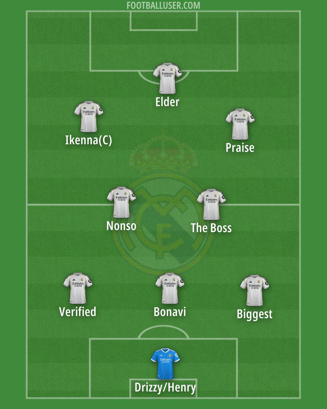 Real Madrid Formation 2026