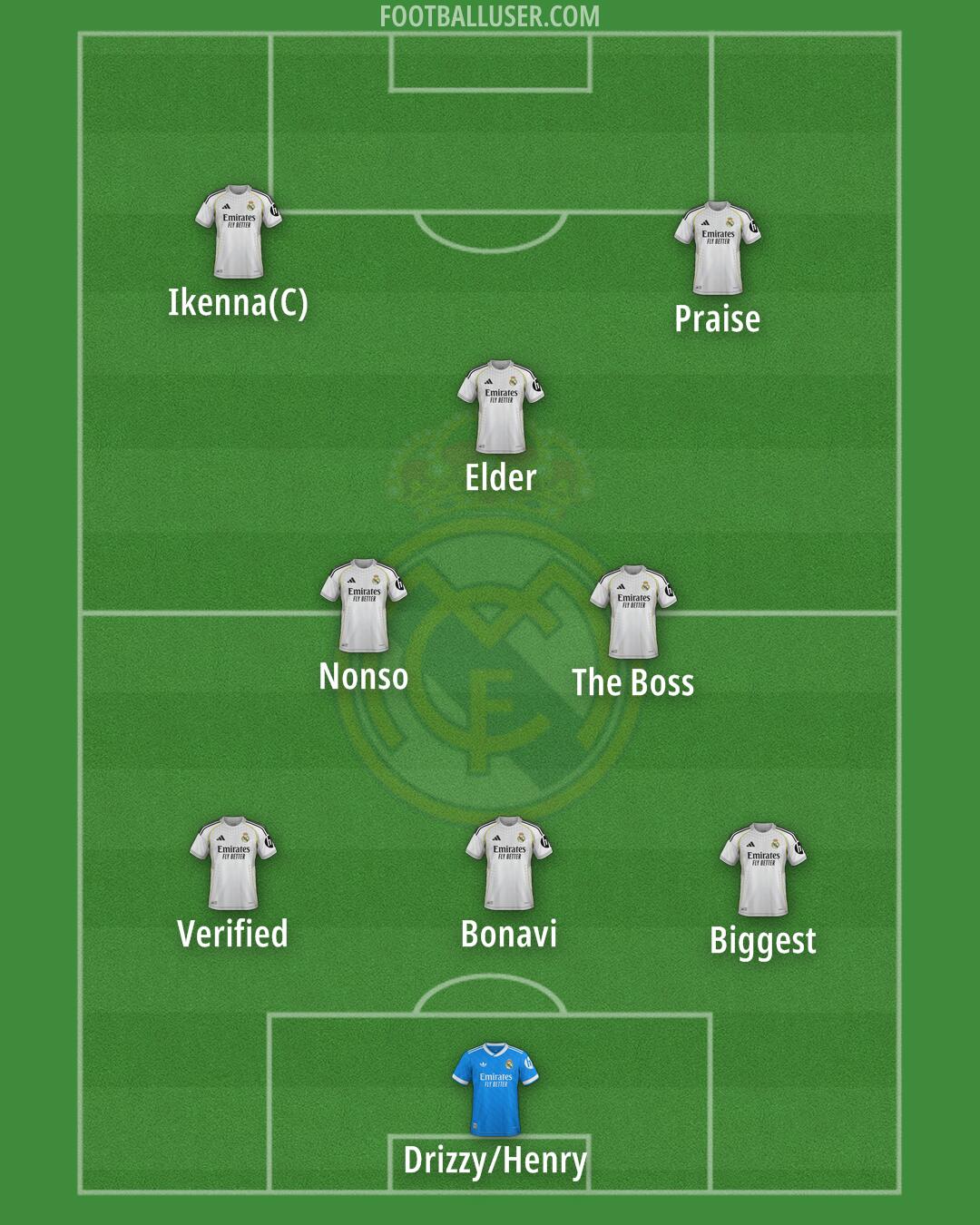 Real Madrid Formation 2026