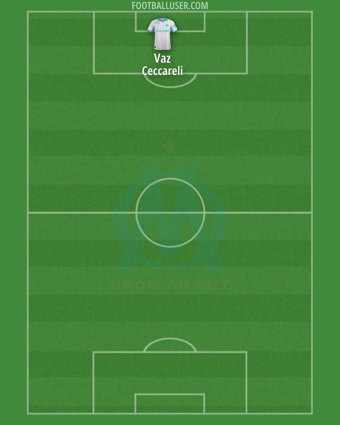 Marseille Formation 2026