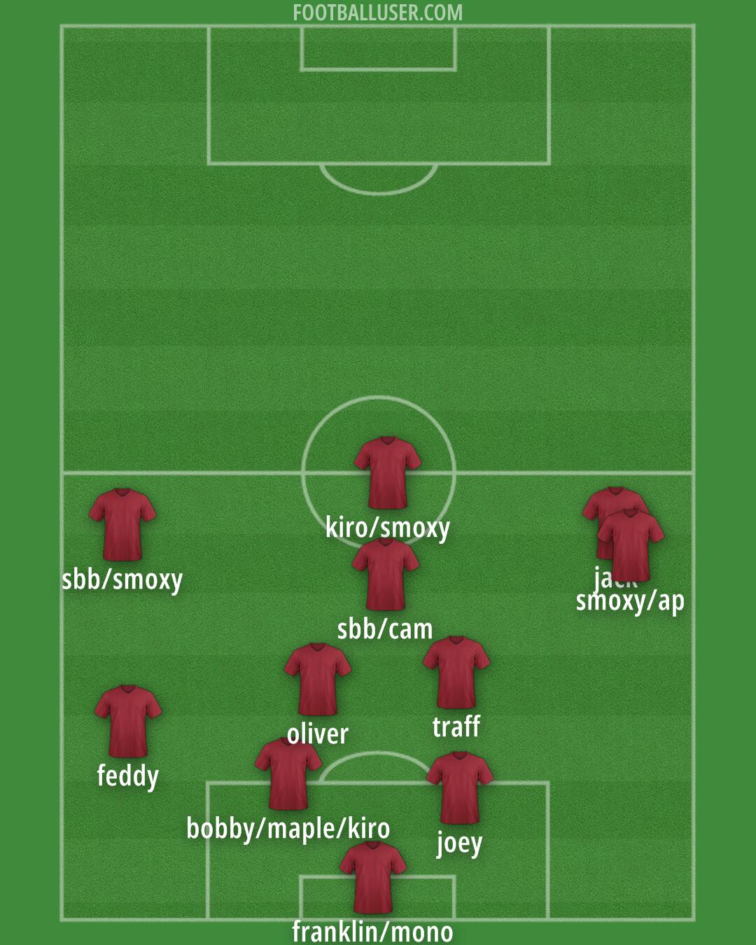 Barrow Formation 2026