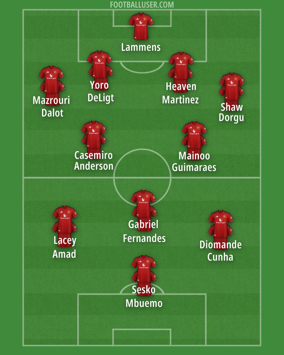 Man Utd Formation 2026