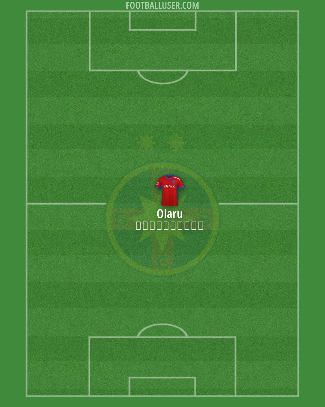 FCSB Formation 2026