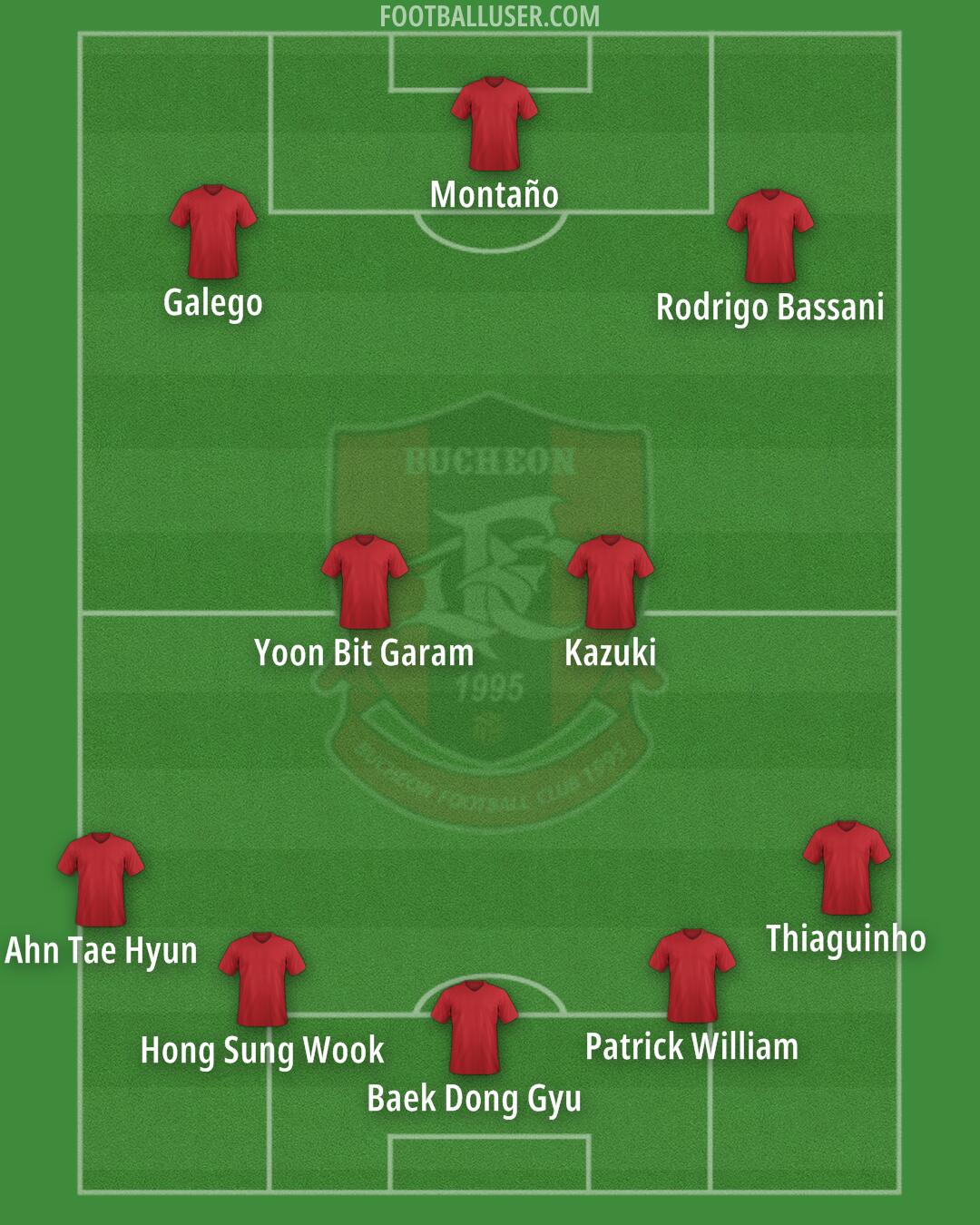 Bucheon 1995 Formation 2026