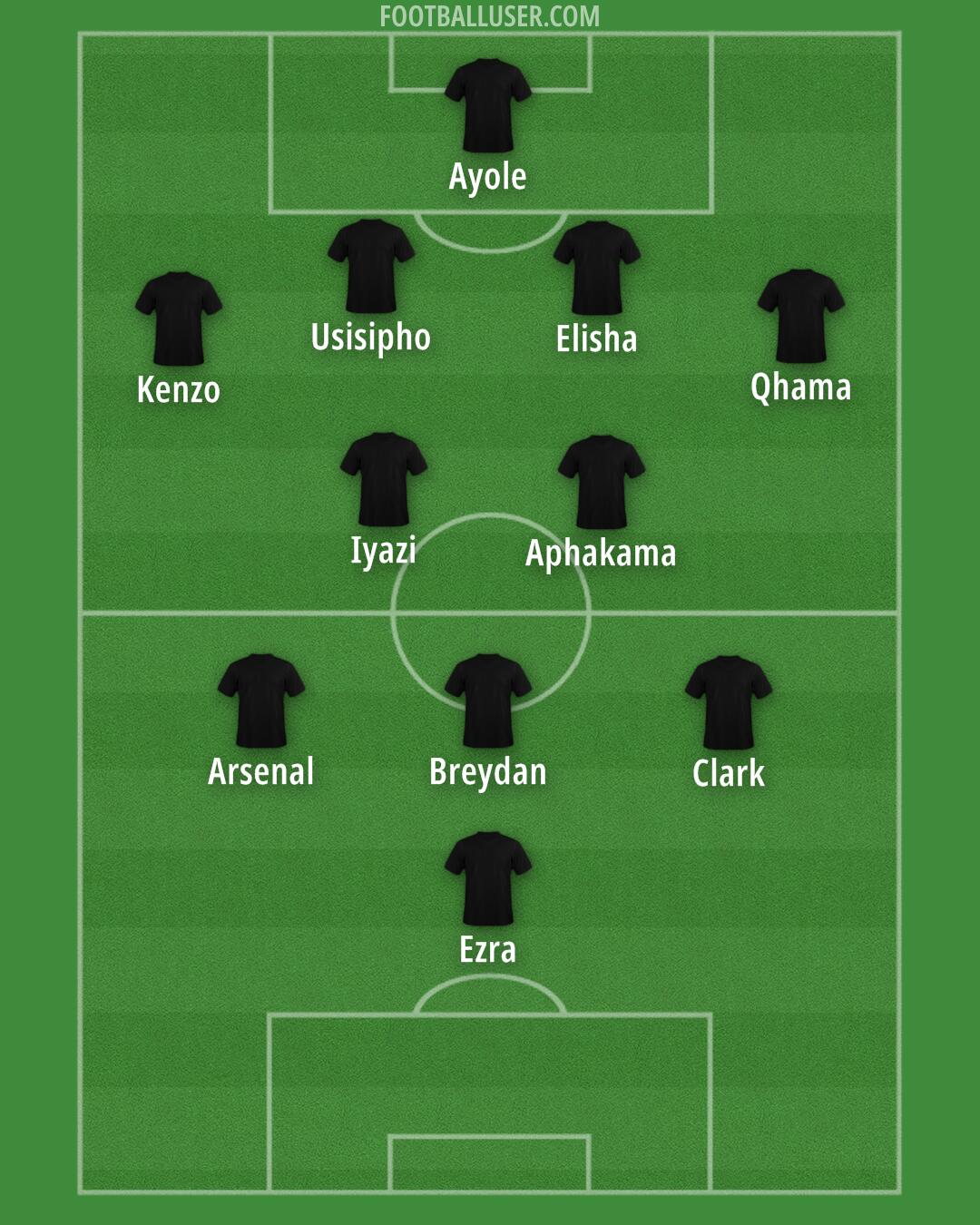AmaZulu Formation 2026