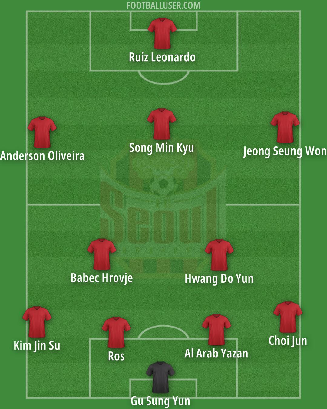 Seoul Formation 2026