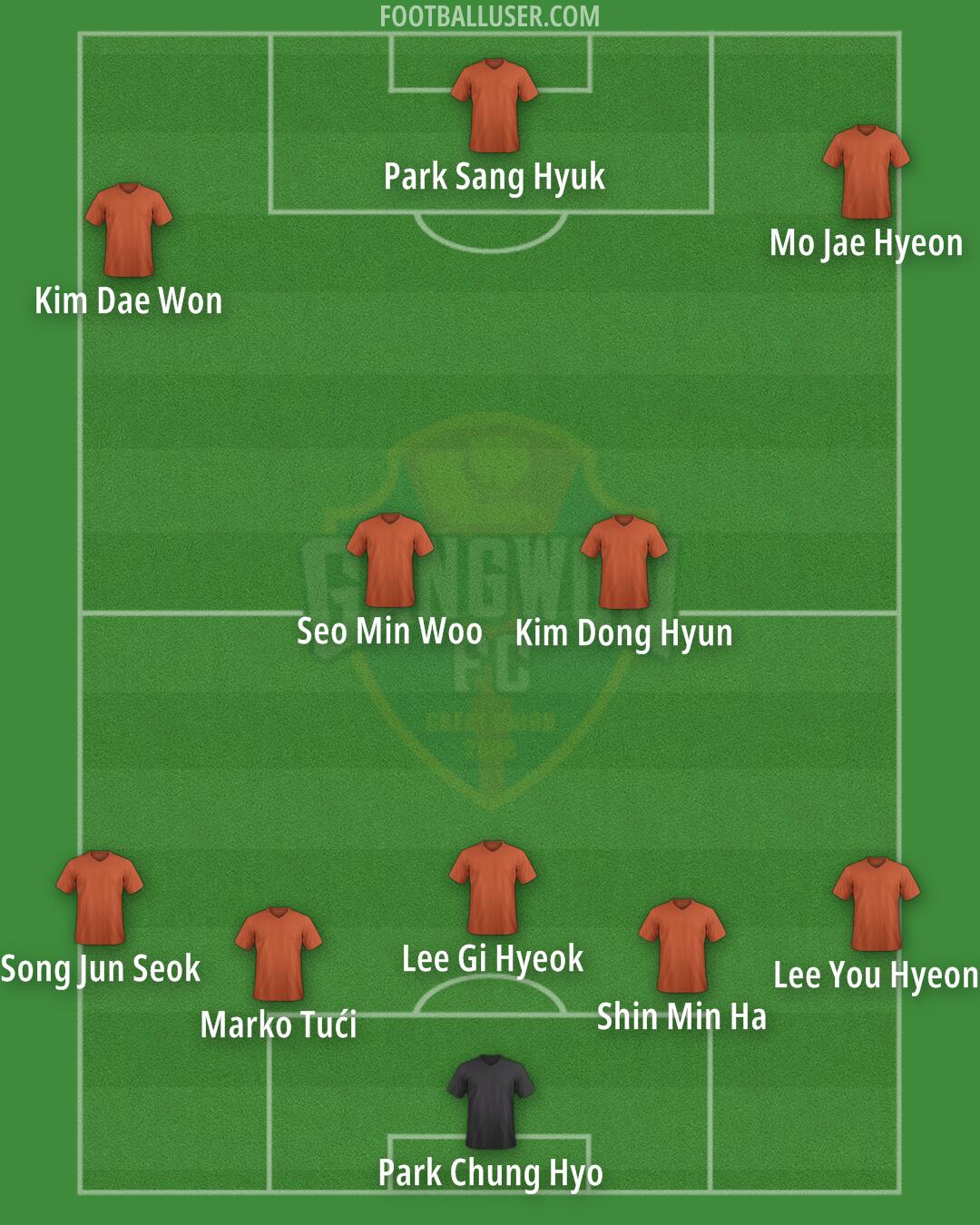 Gangwon Formation 2026