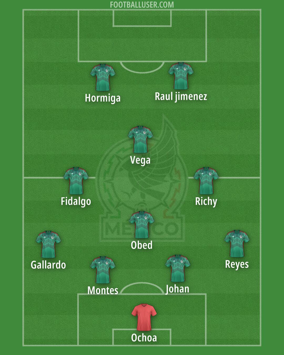Mexico Formation 2026