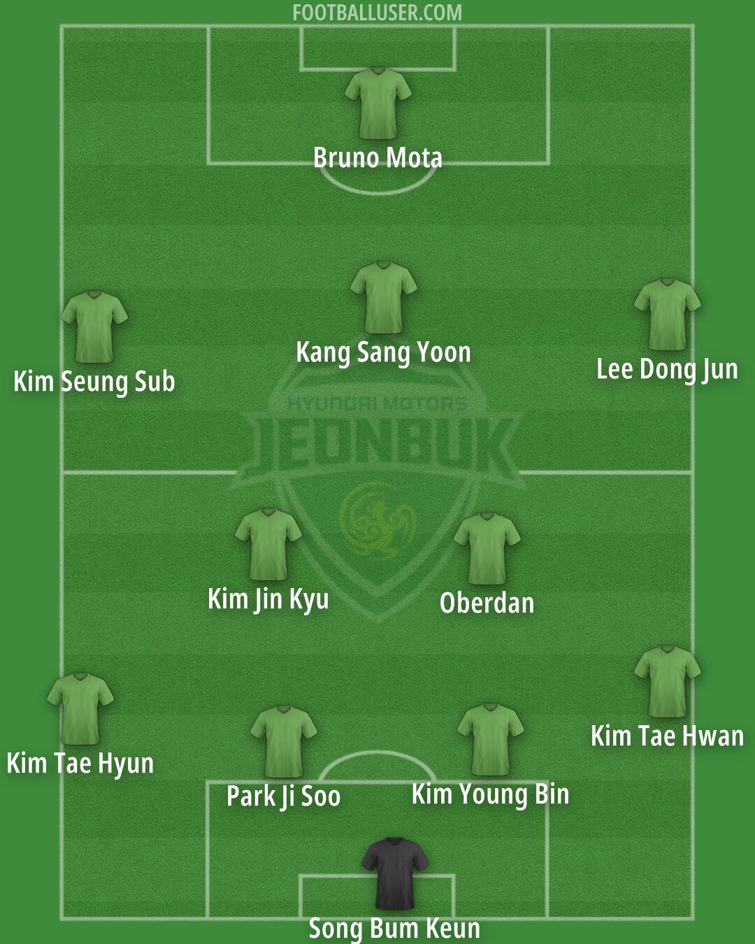 Jeonbuk Formation 2026