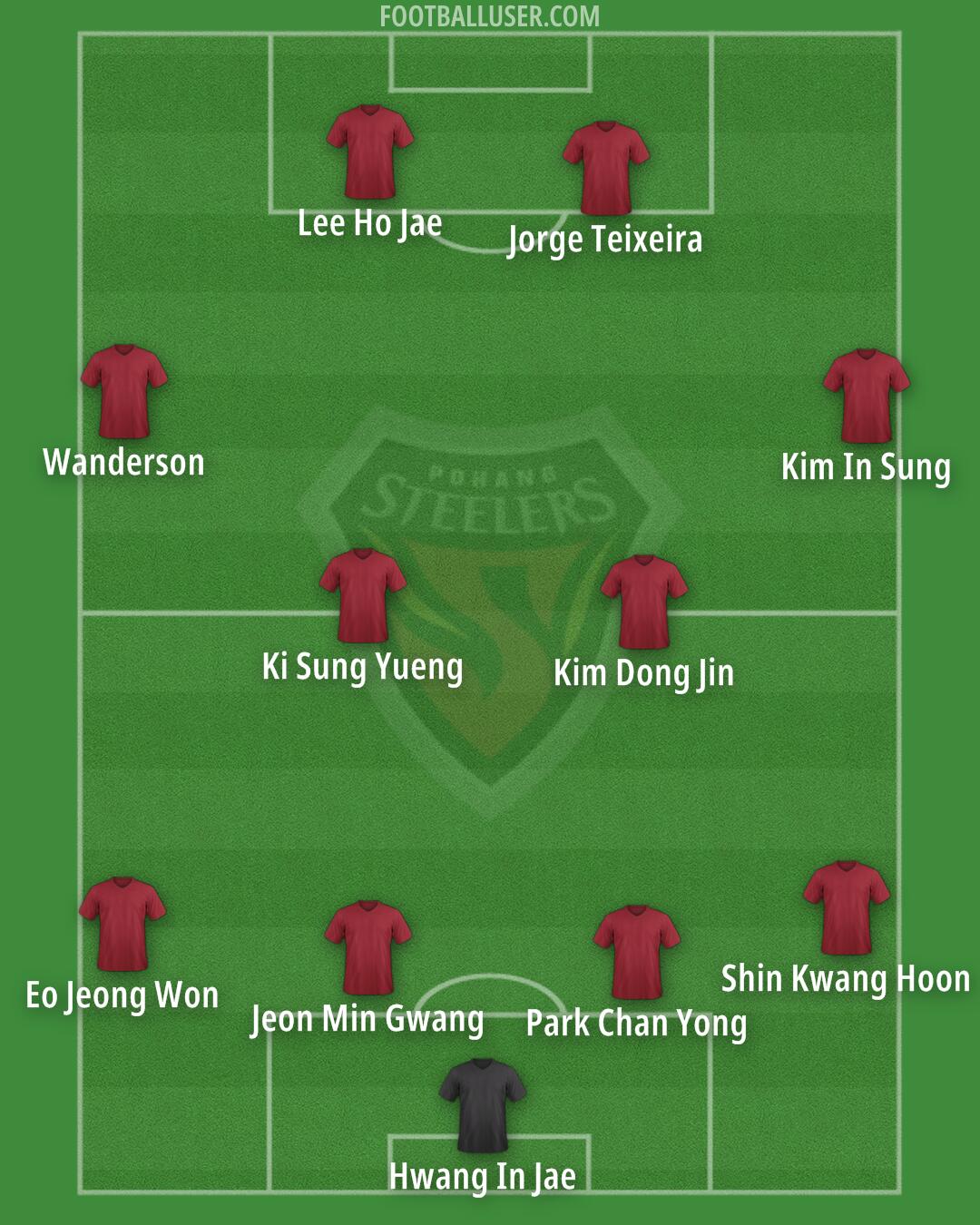 Pohang Formation 2026