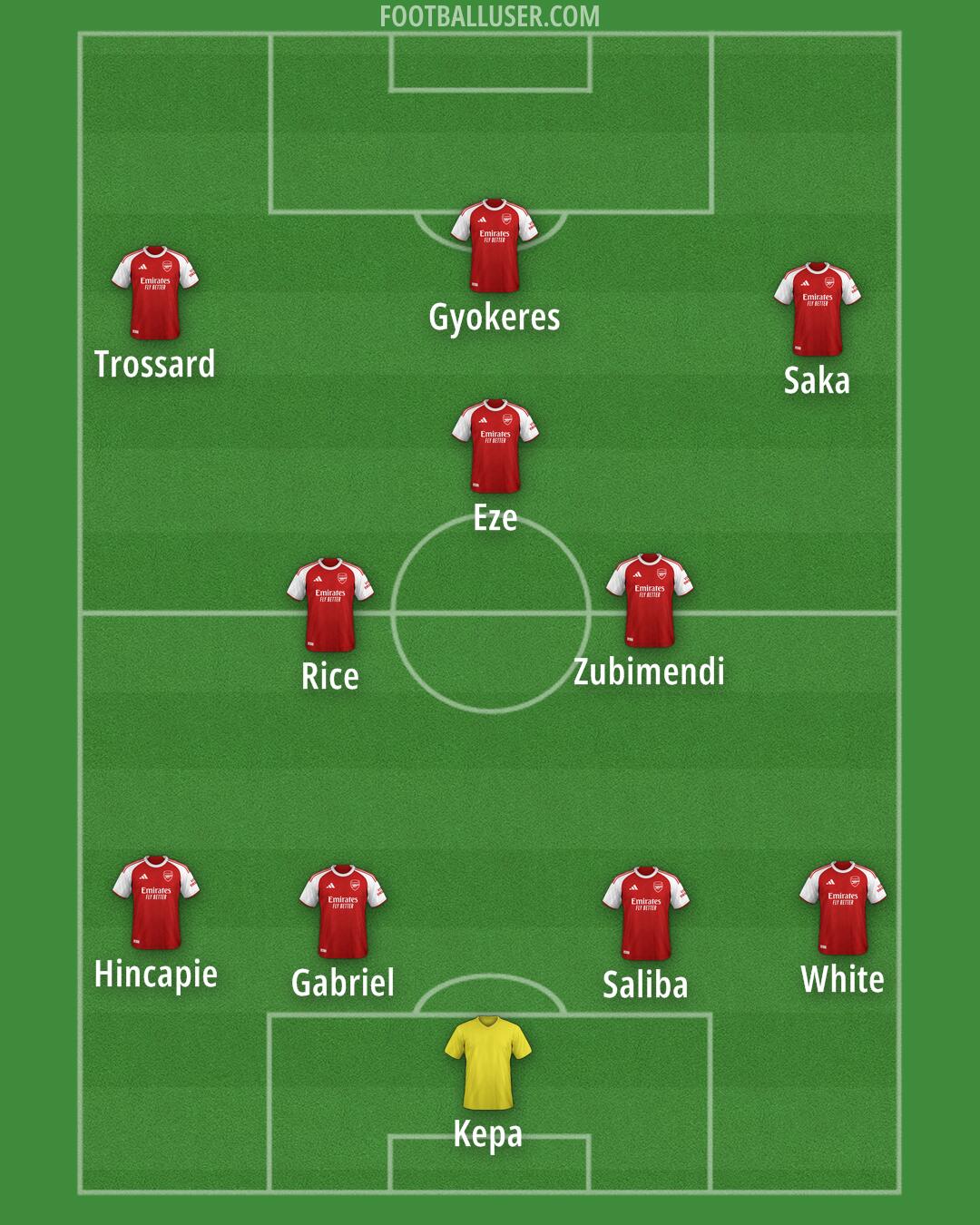 Arsenal Formation 2026