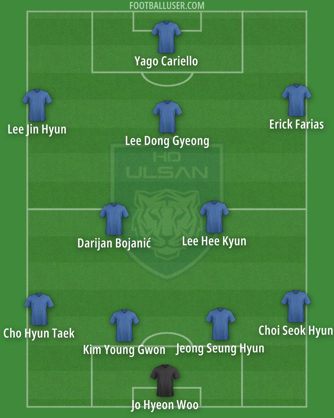 Ulsan Formation 2026