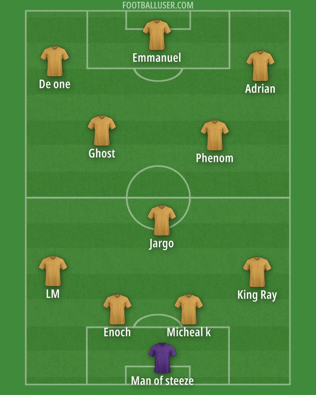 Custom Team Formation 2026