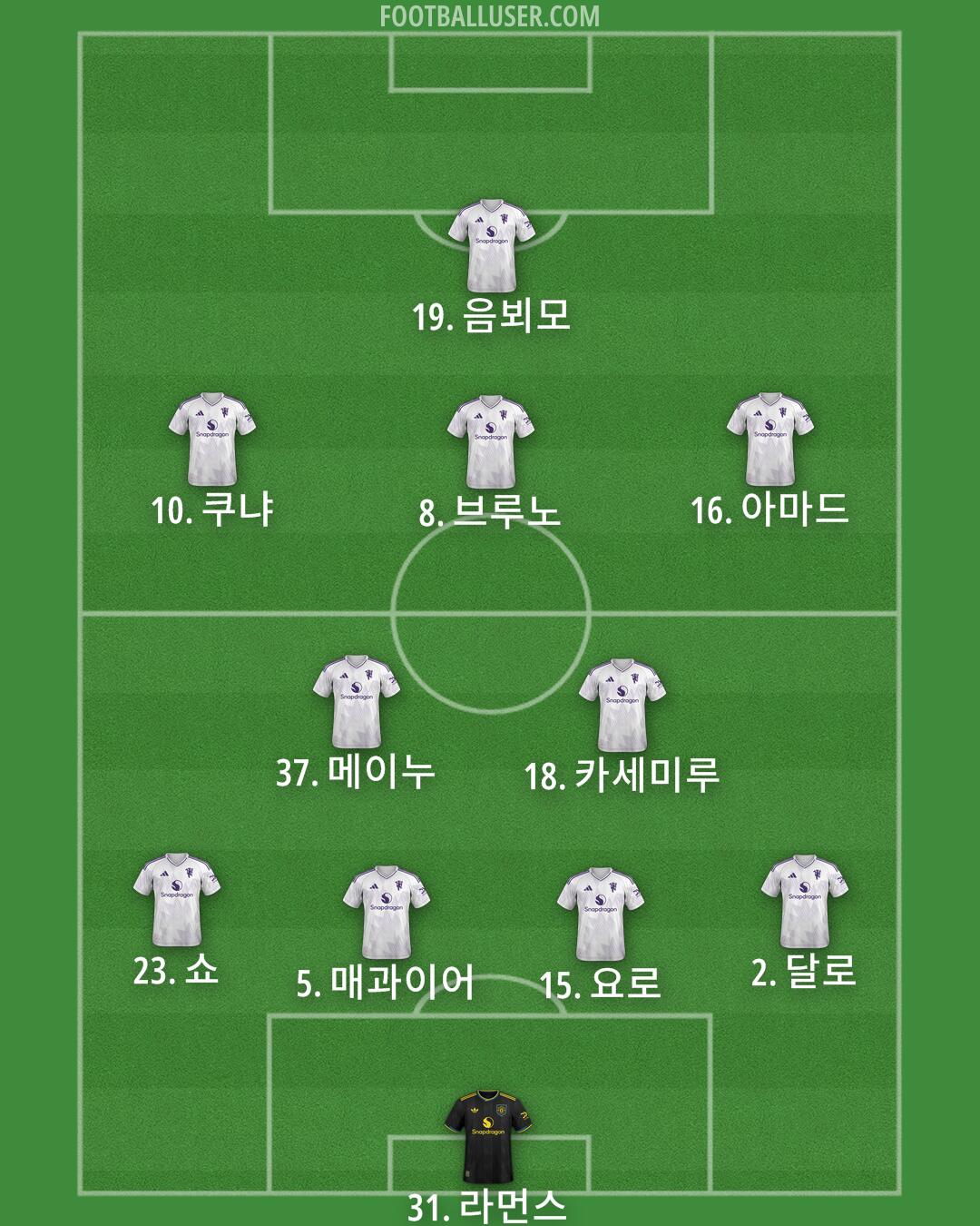 Man Utd Formation 2026