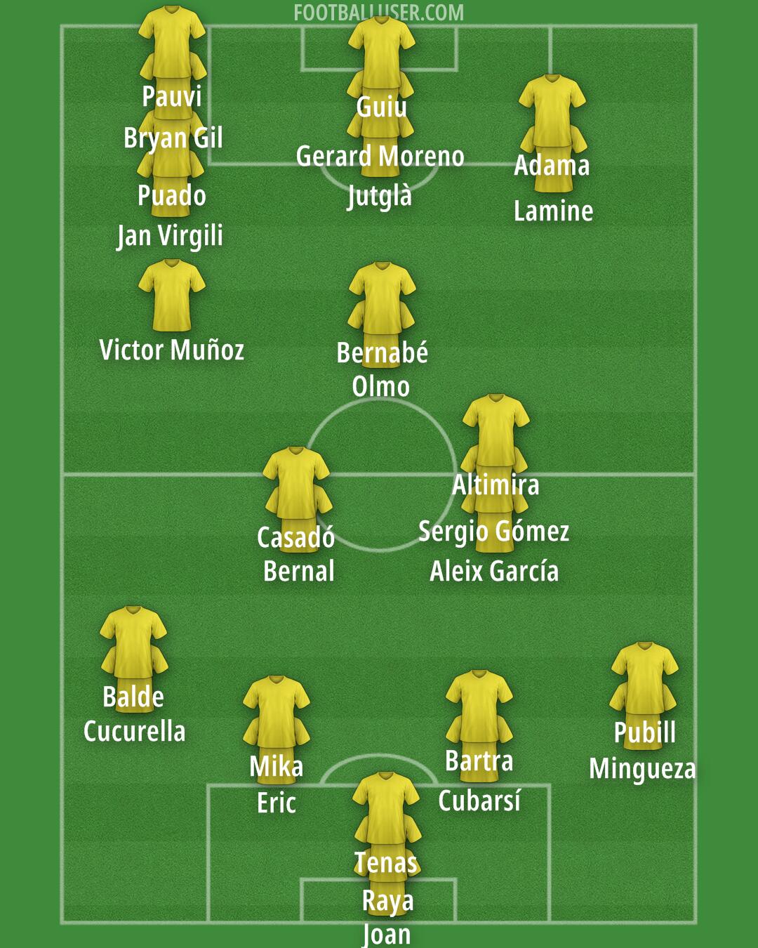 Custom Team Formation 2026