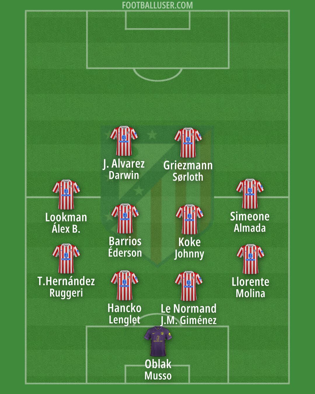 Atlético Formation 2026