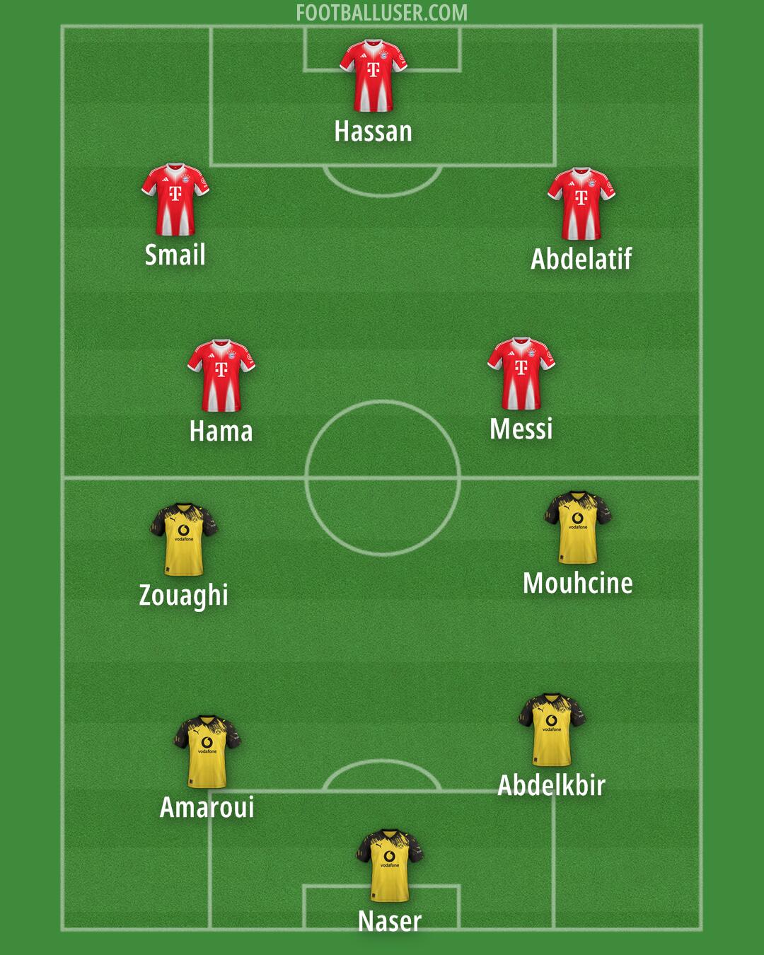 Custom Team Formation 2026