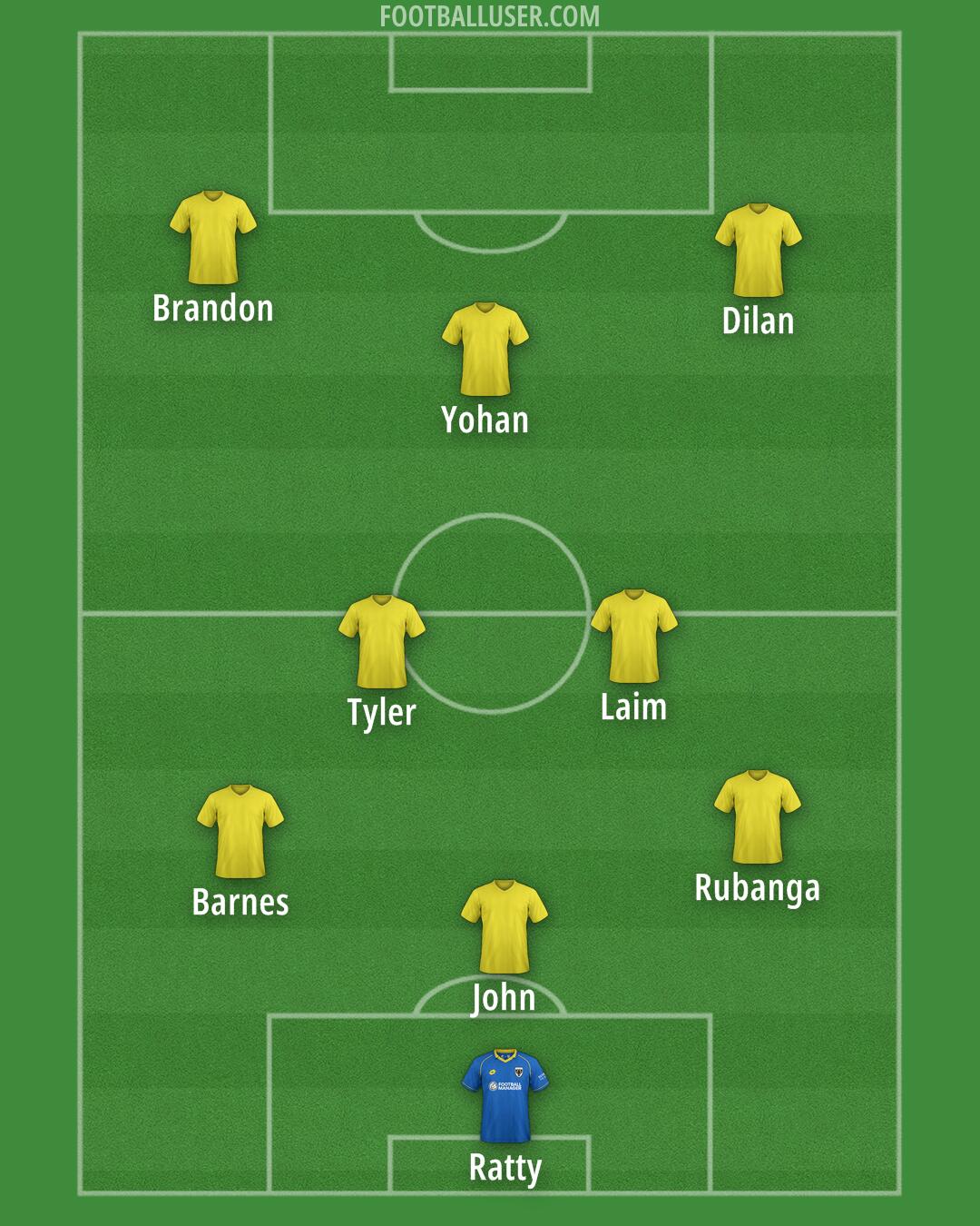 AFC Wimbledon Formation 2026