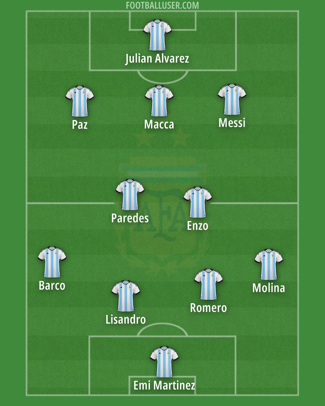 Argentina Formation 2026
