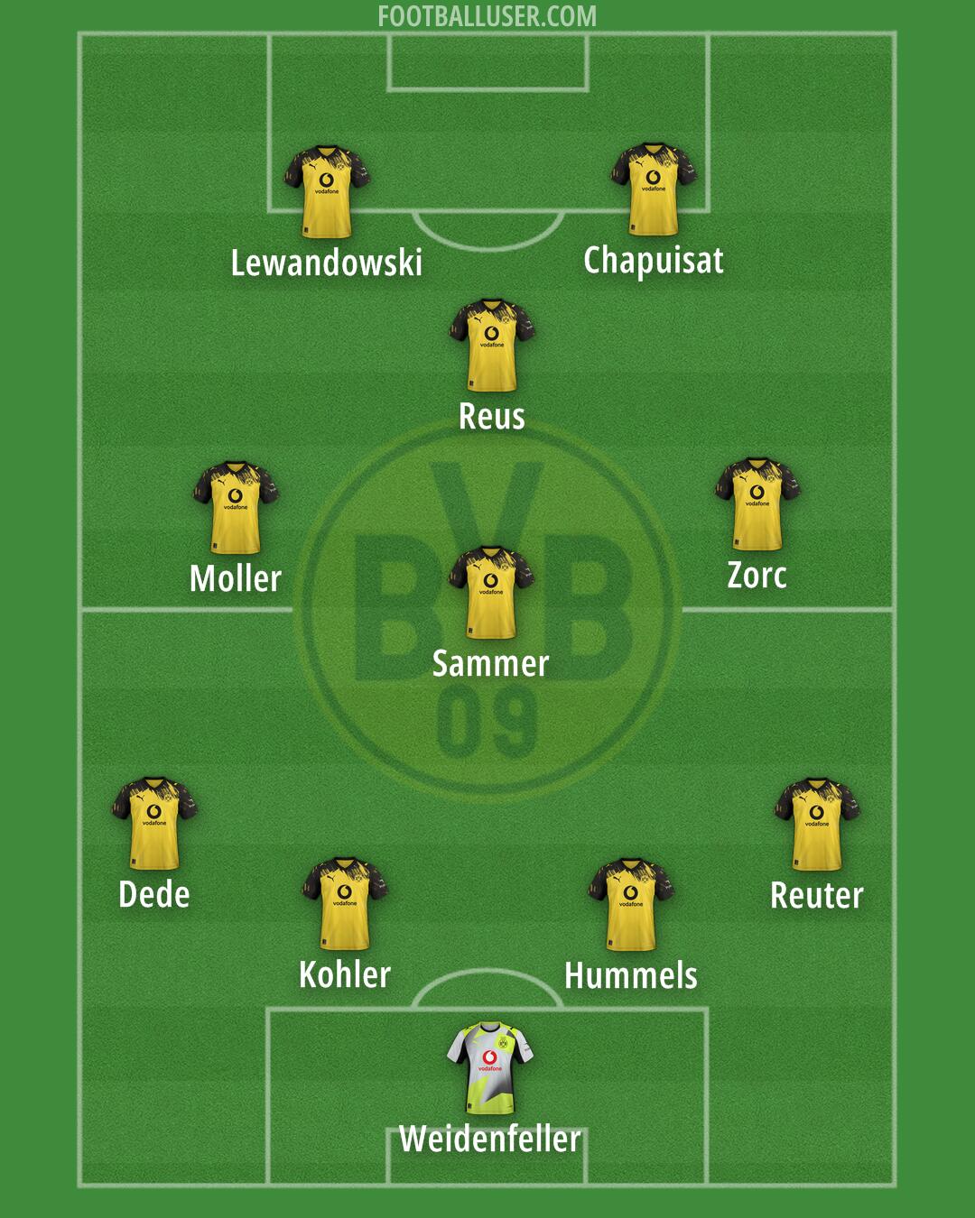 Borussia Dortmund Formation 2026