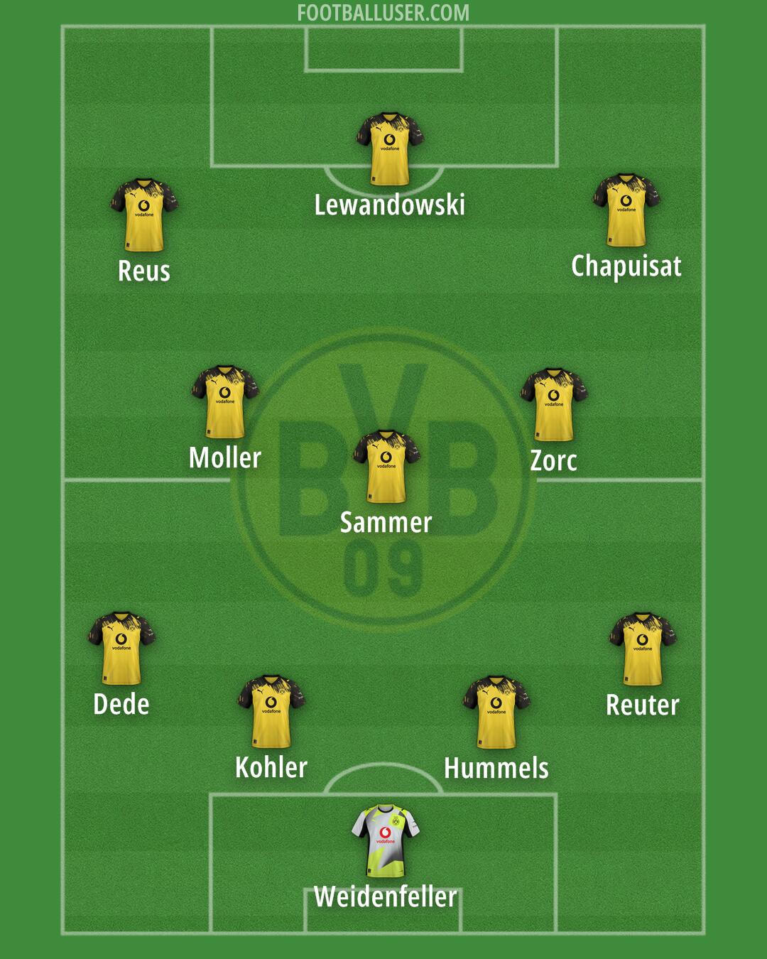 Borussia Dortmund Formation 2026