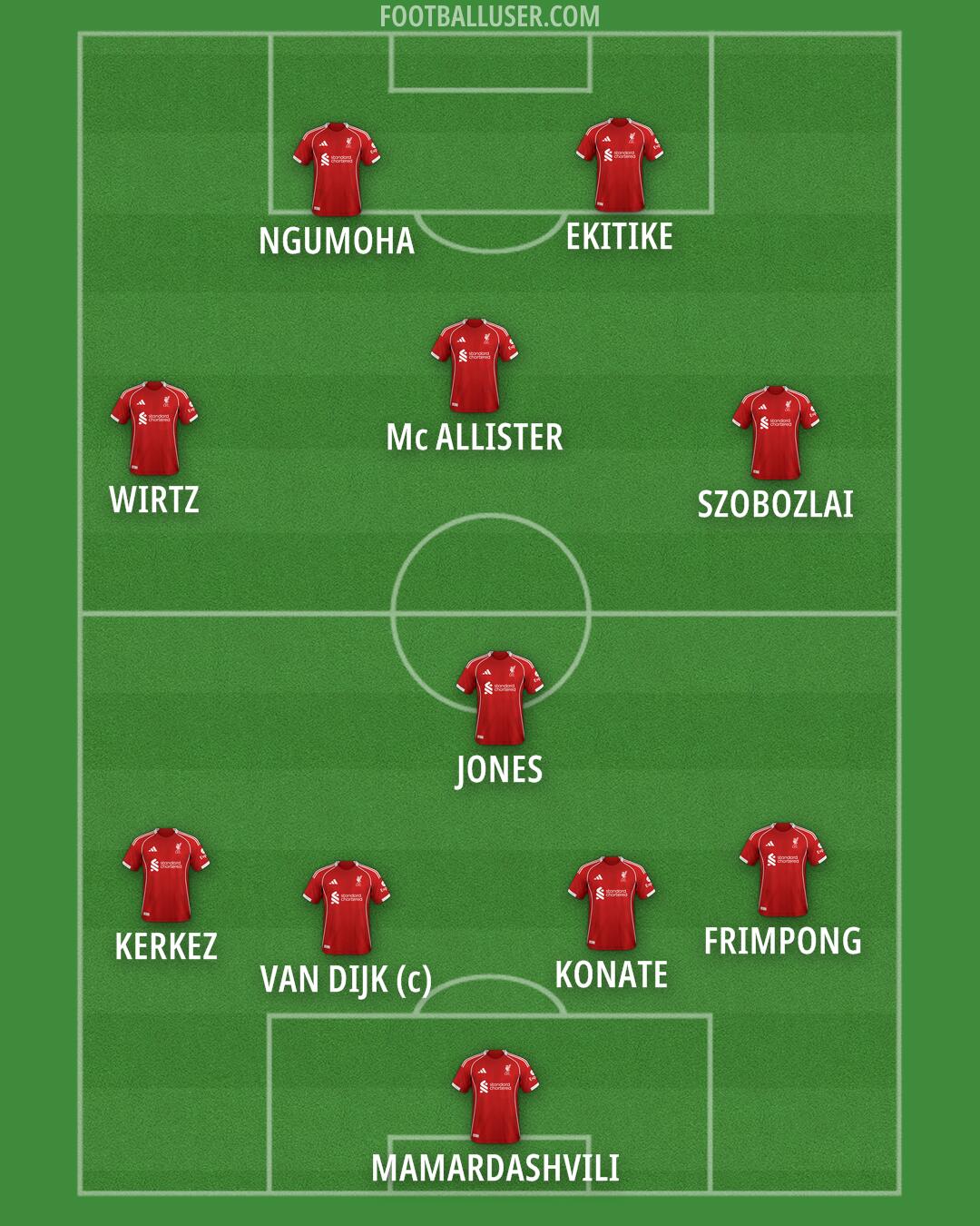 Liverpool Formation 2026