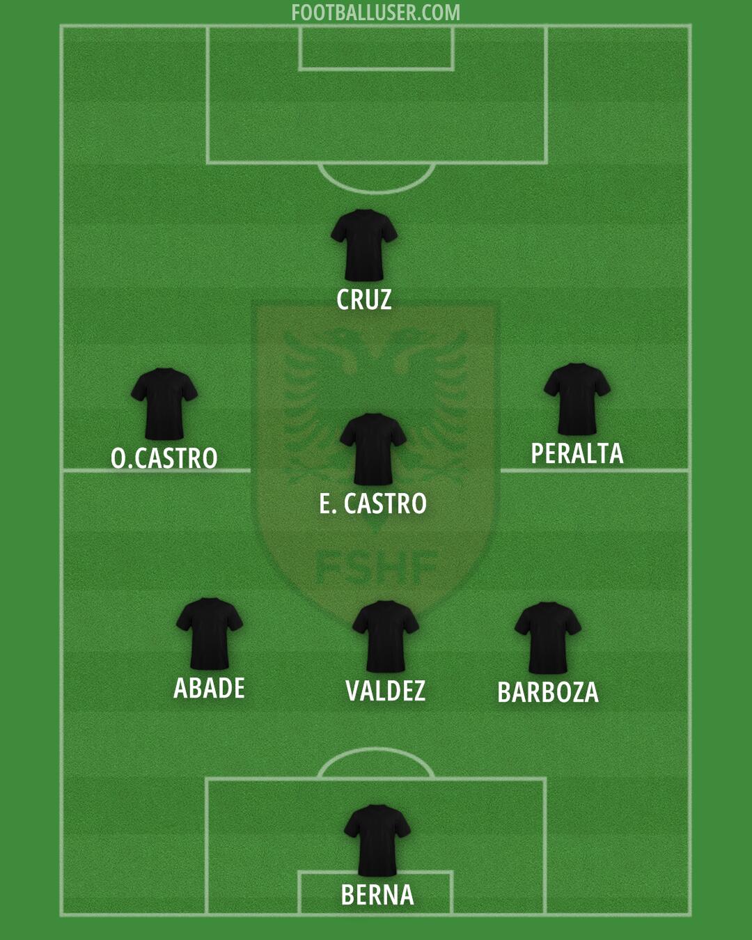 Albania Formation 2026