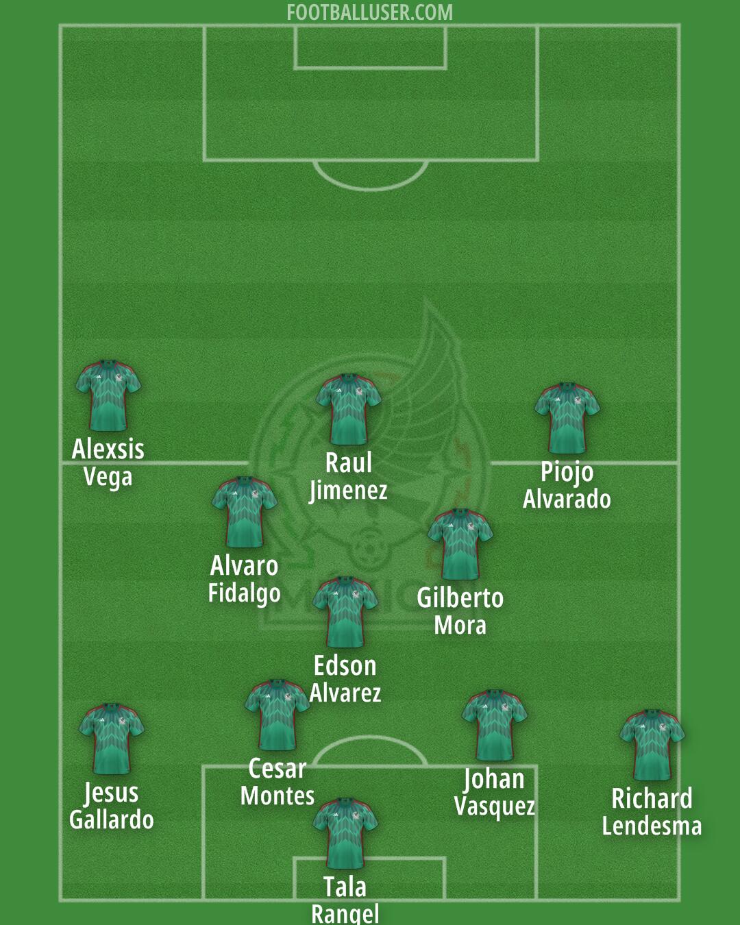 Mexico Formation 2026